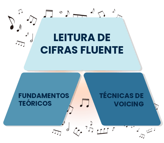 Método v6 (1) Método v6 (1)